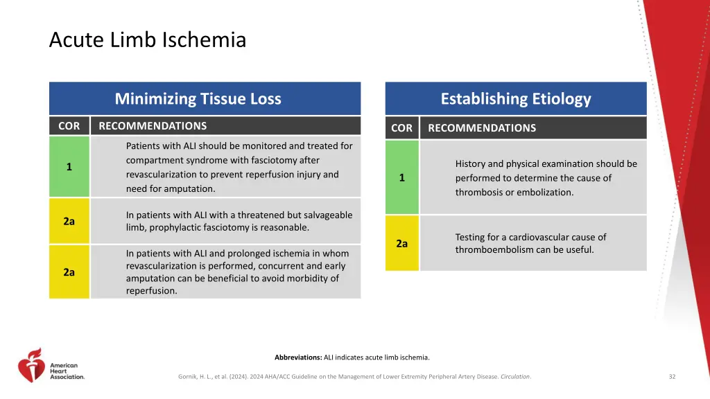 acute limb ischemia