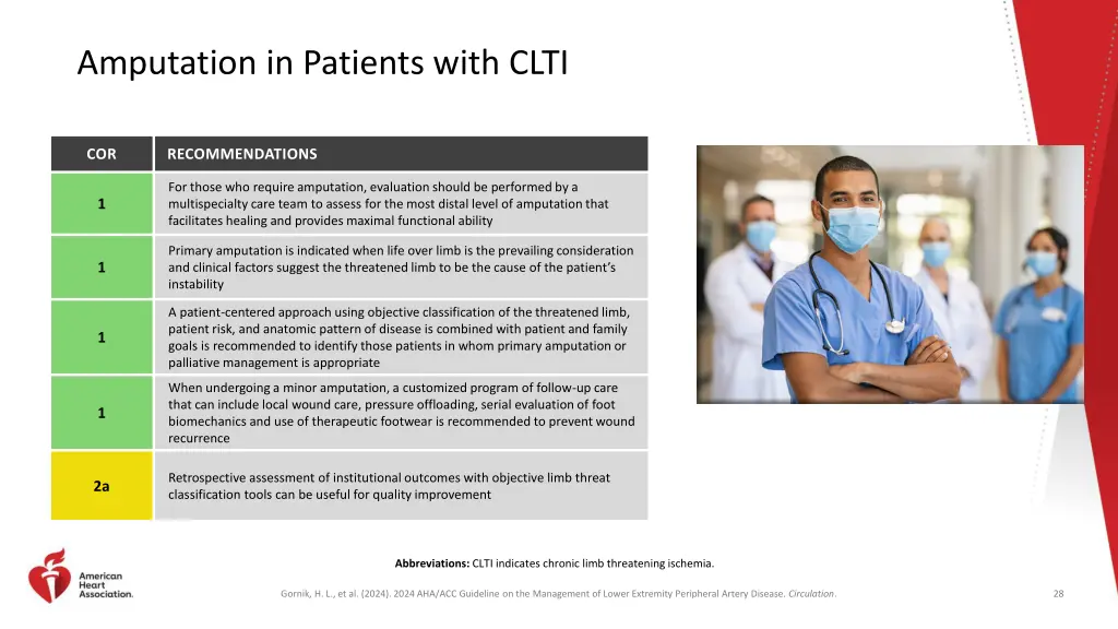 amputation in patients with clti
