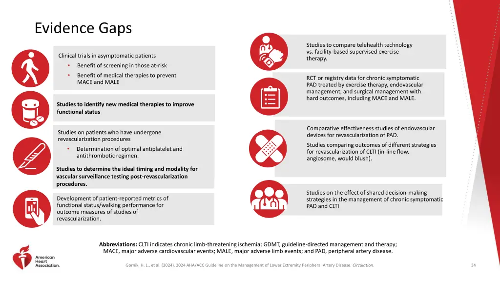 evidence gaps