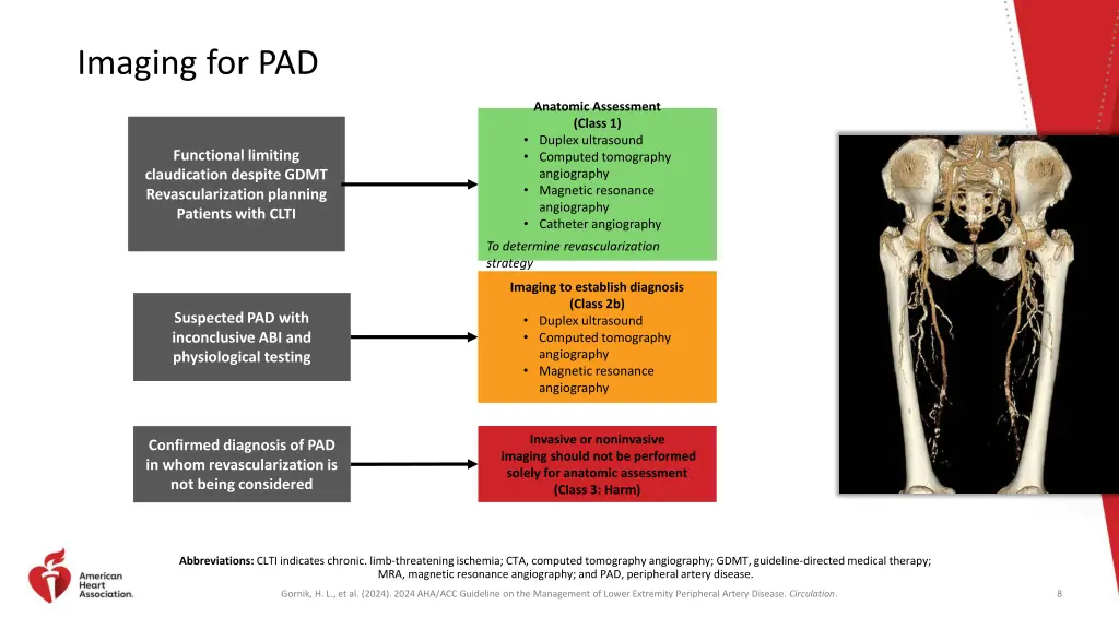 imaging for pad