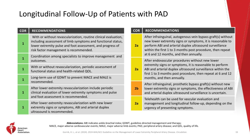 longitudinal follow up of patients with pad