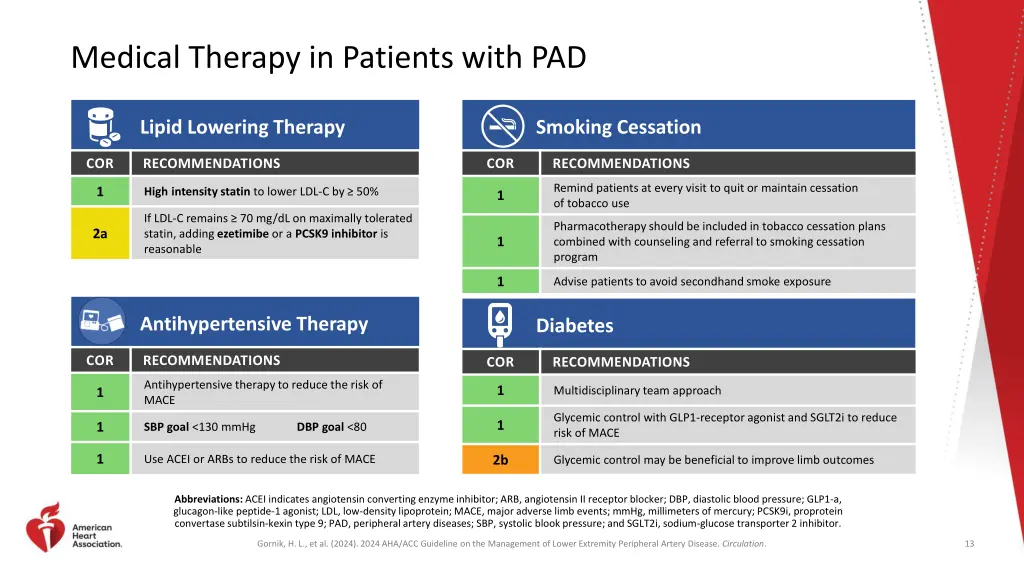medical therapy in patients with pad