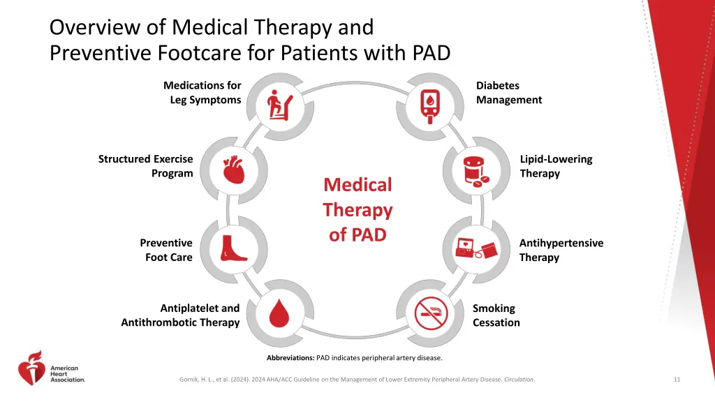 overview of medical therapy and preventive