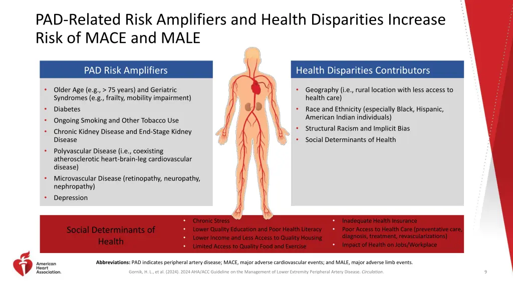 pad related risk amplifiers and health