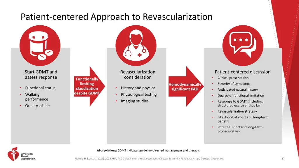 patient centered approach to revascularization