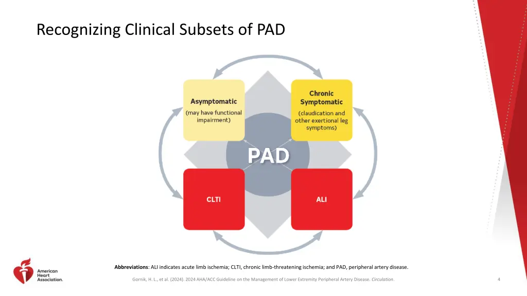 recognizing clinical subsets of pad
