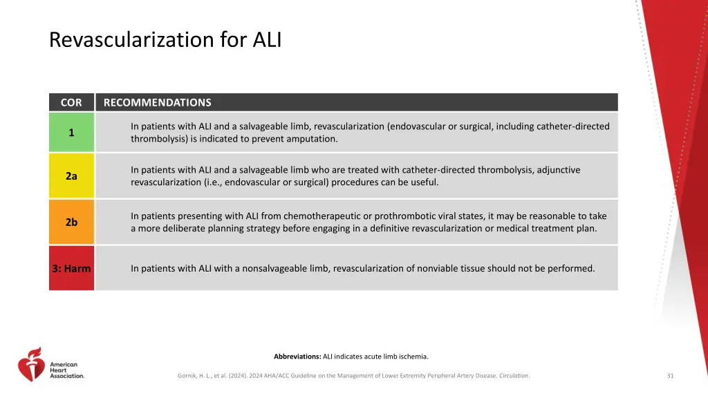 revascularization for ali