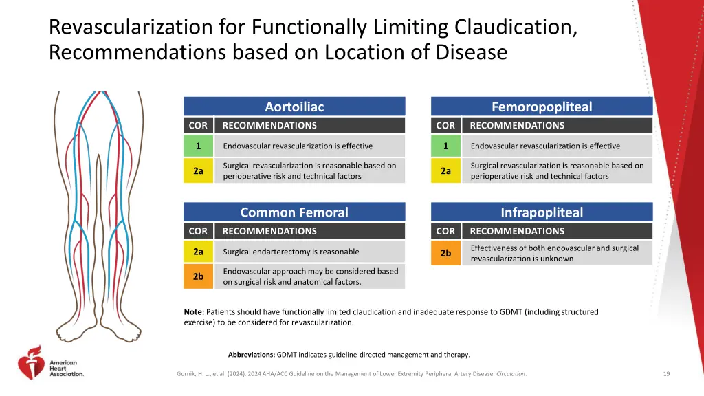 revascularization for functionally limiting