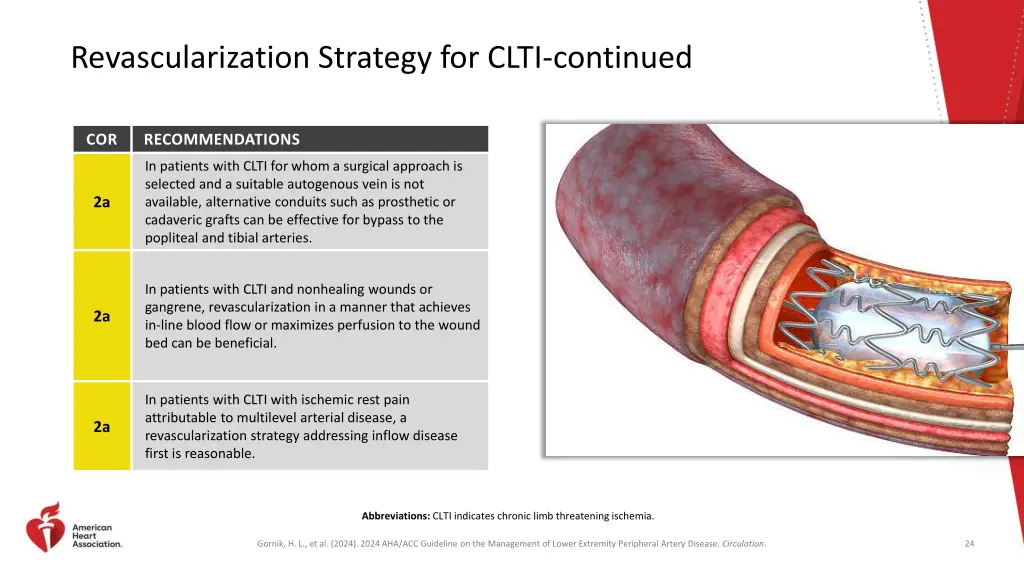 revascularization strategy for clti continued