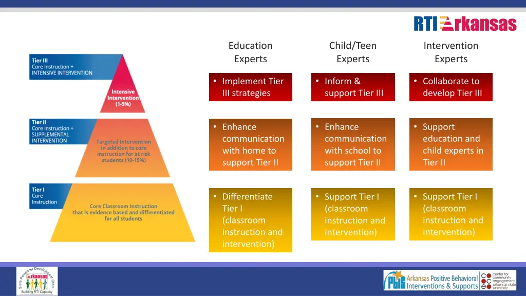 education experts