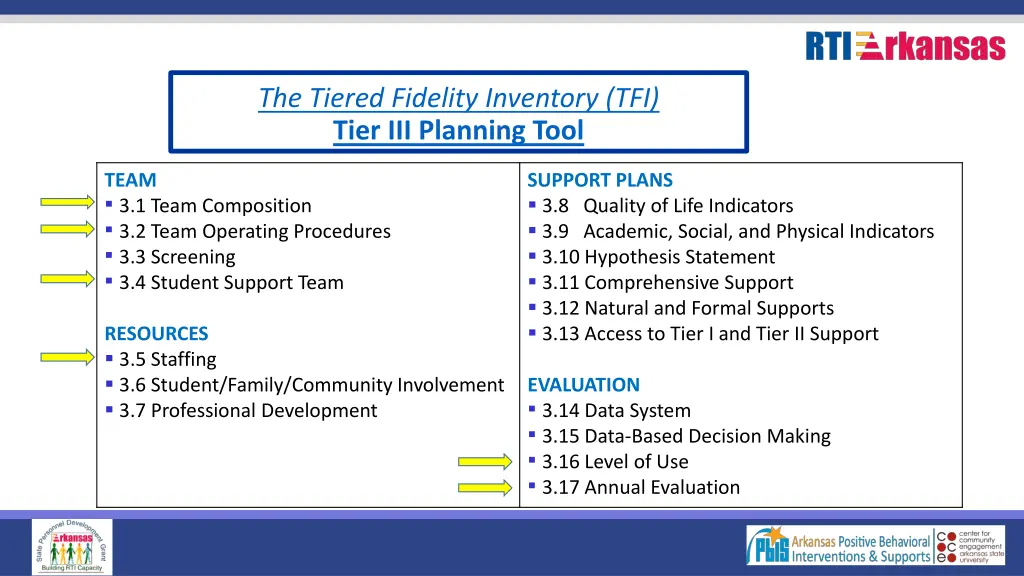 the tiered fidelity inventory tfi tier