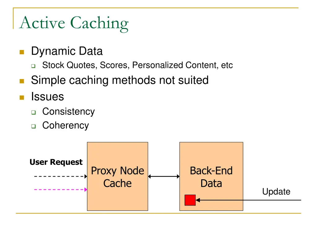 active caching