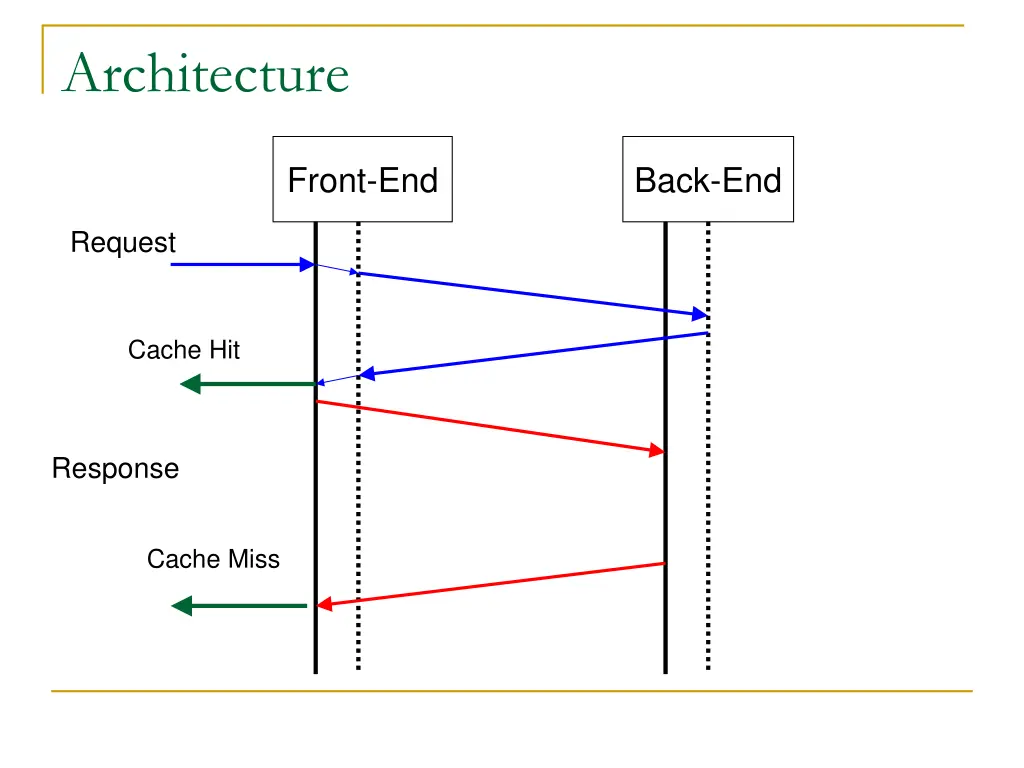 architecture