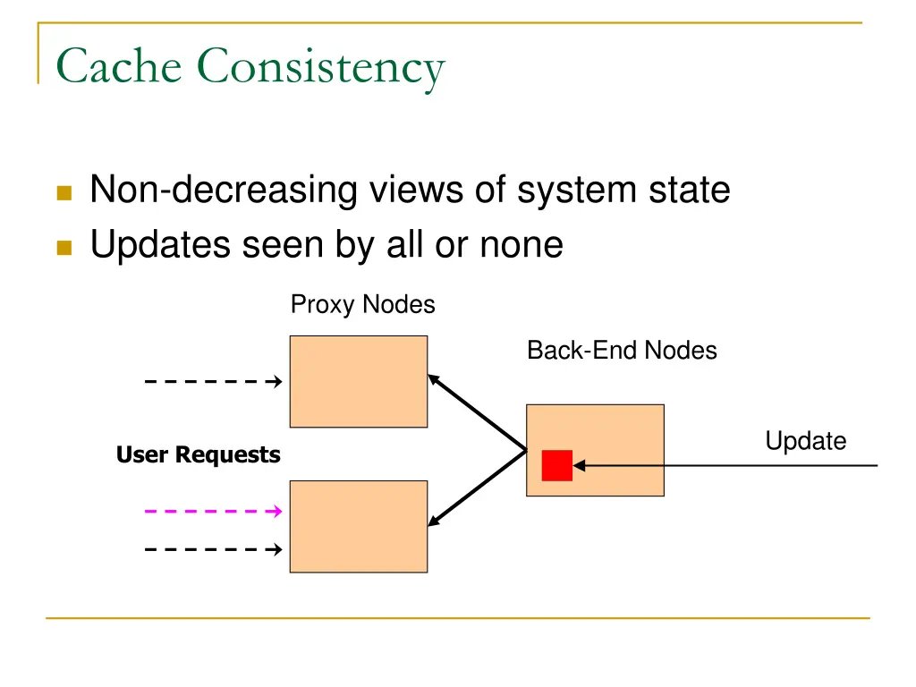 cache consistency