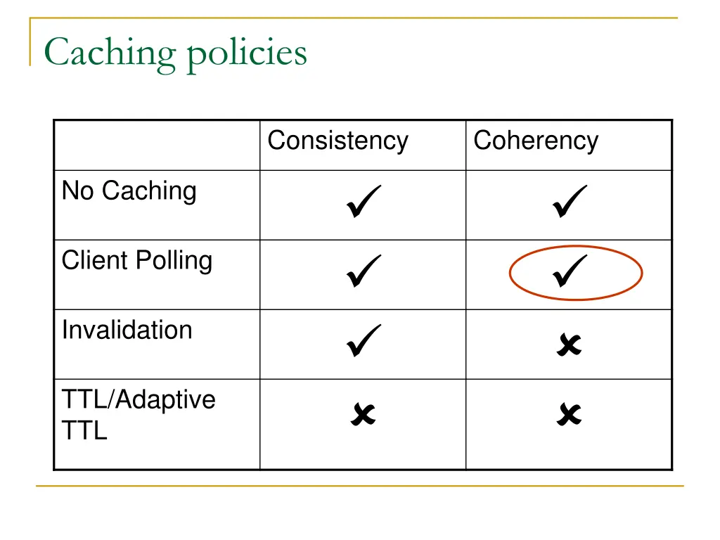 caching policies 1