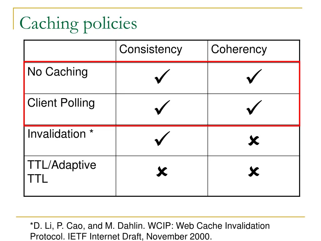 caching policies