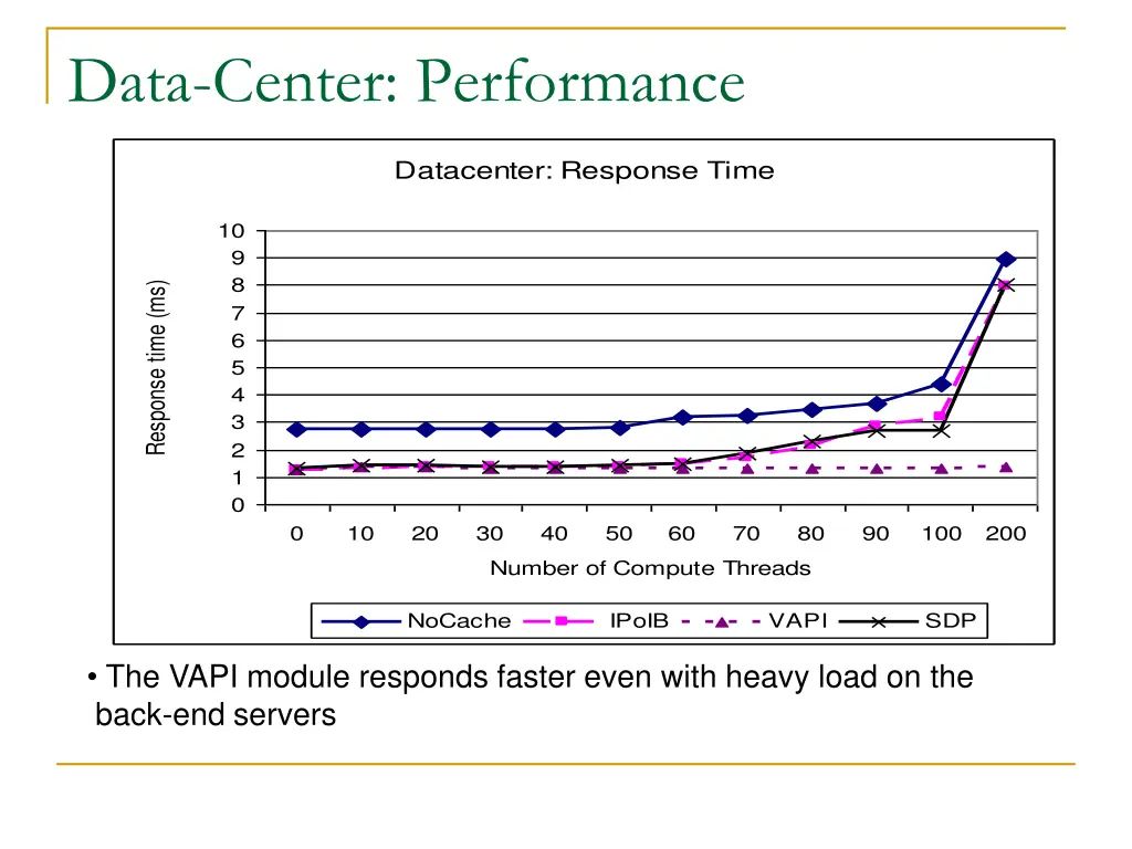 data center performance 1