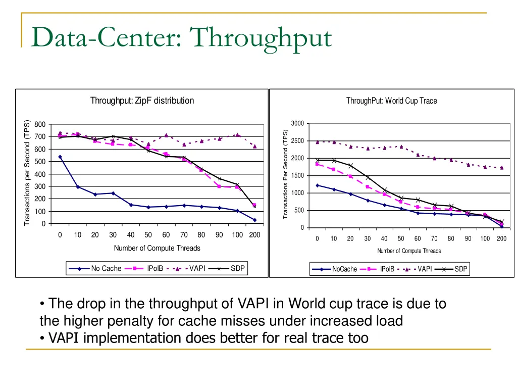data center throughput