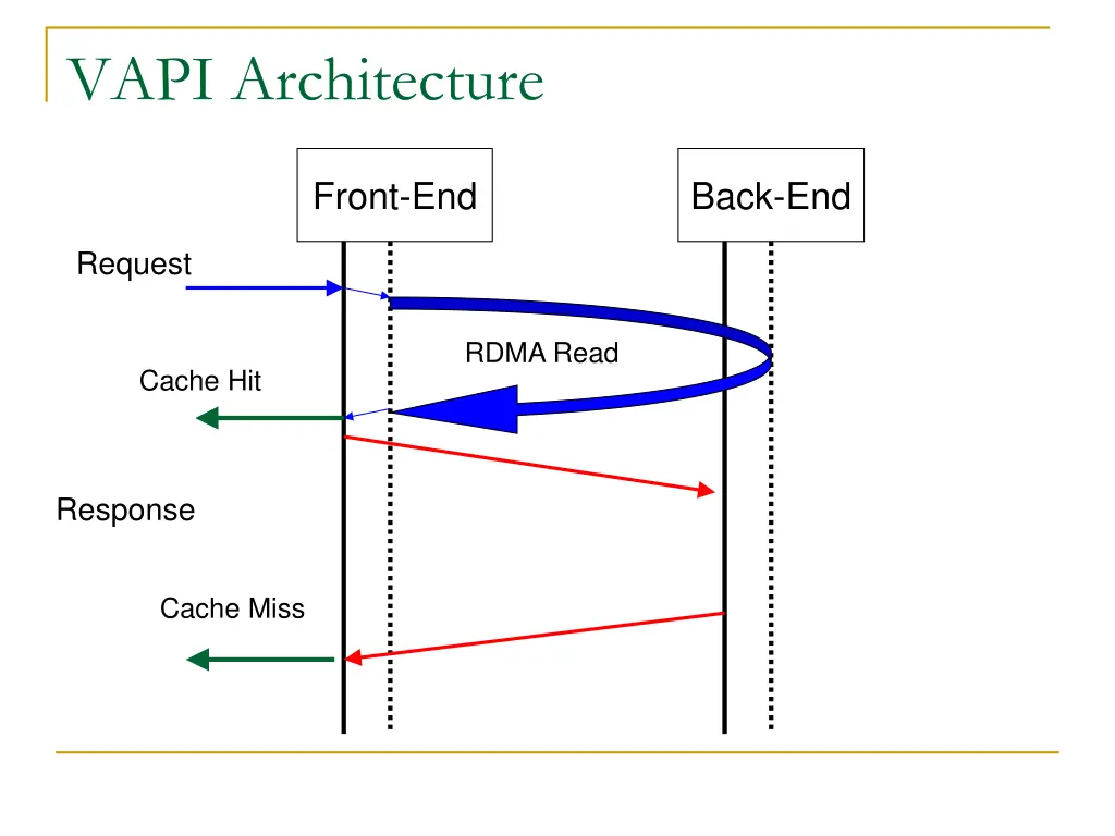 vapi architecture