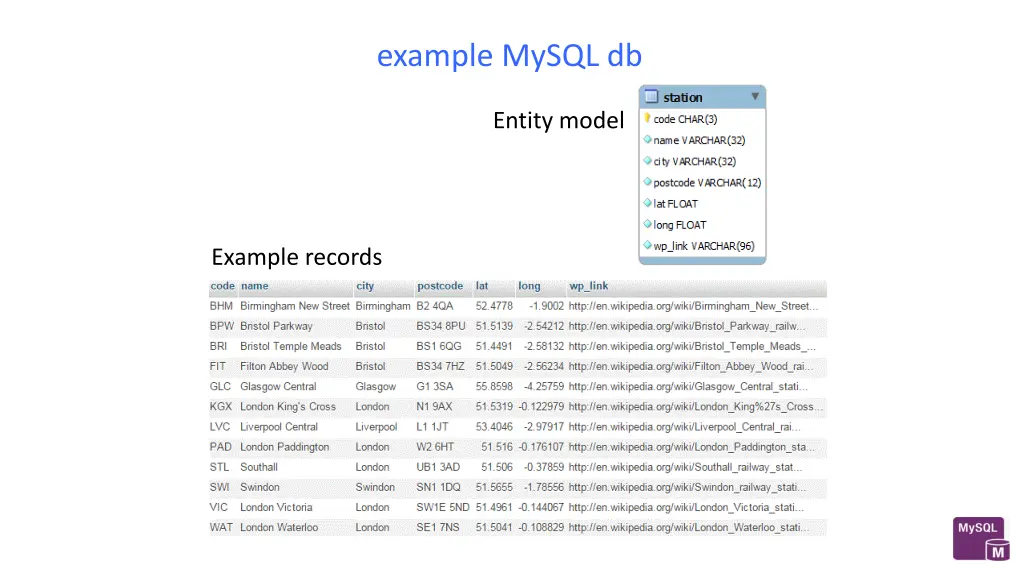 example mysql db