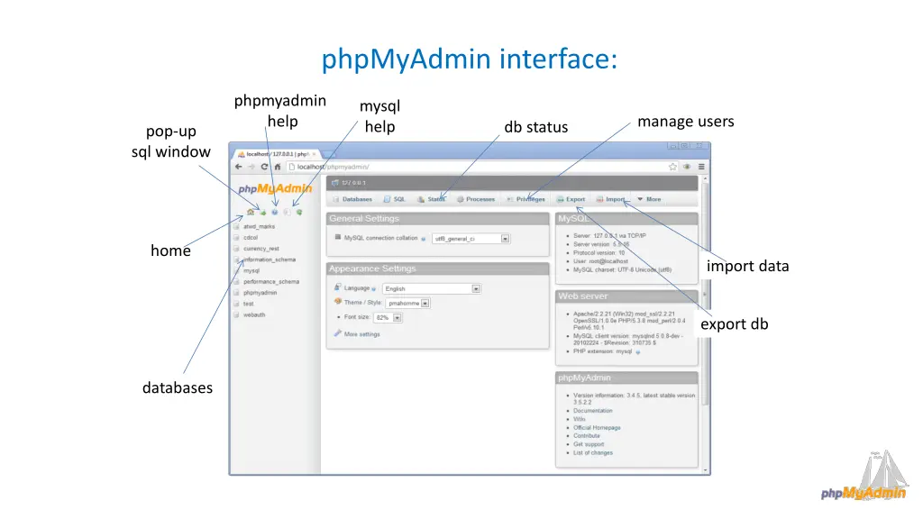 phpmyadmin interface