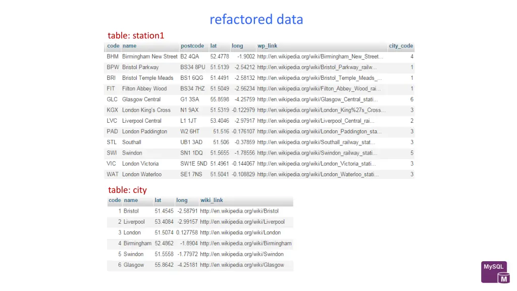 refactored data