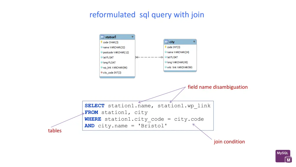 reformulated sql query with join