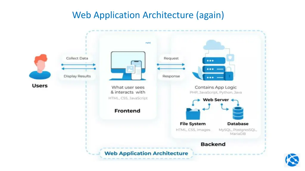 web application architecture again