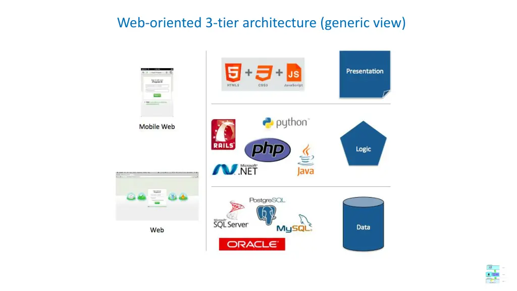 web oriented 3 tier architecture generic view