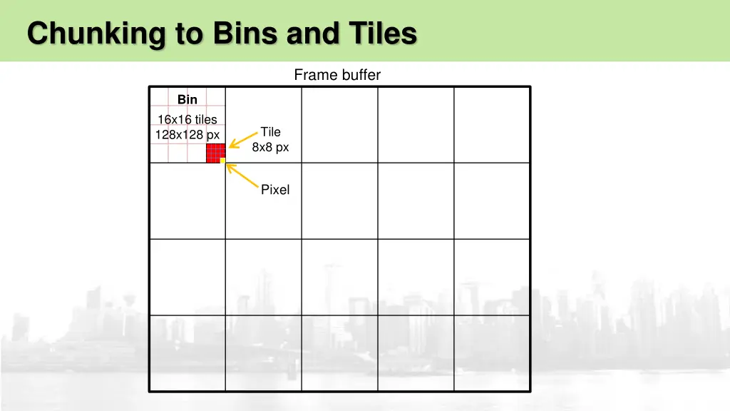 chunking to bins and tiles