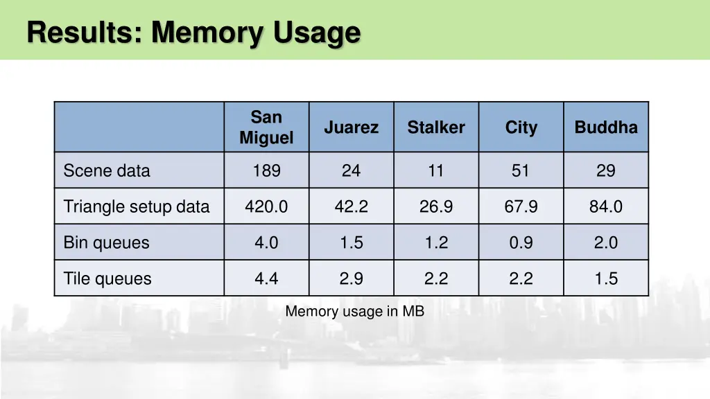 results memory usage