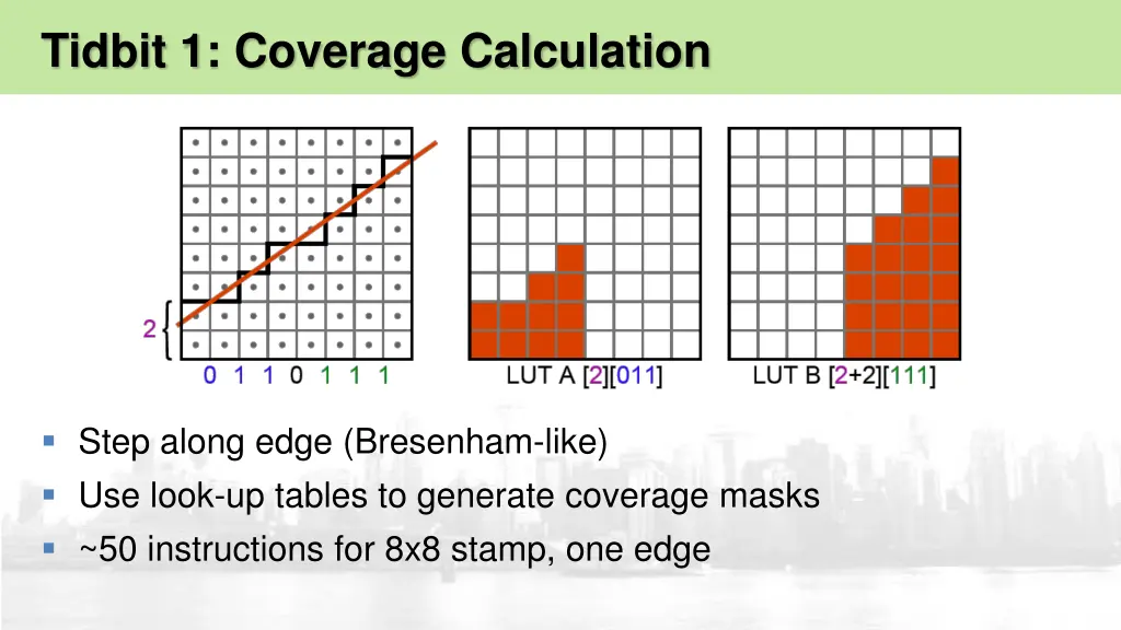 tidbit 1 coverage calculation