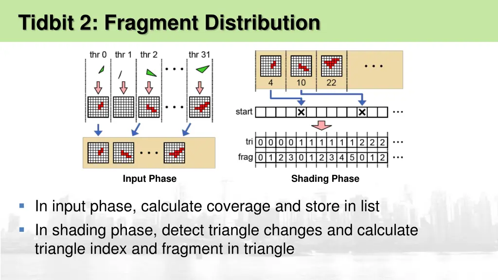 tidbit 2 fragment distribution