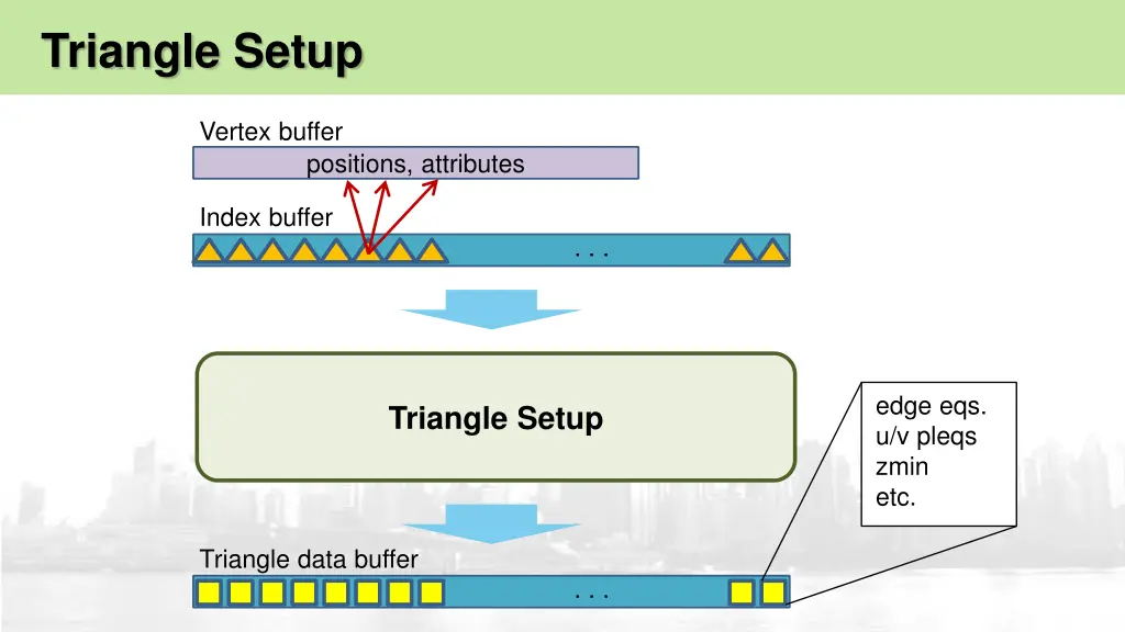 triangle setup