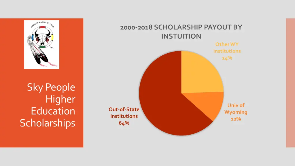 2000 2018 scholarship payout by instuition