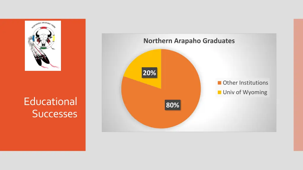 northern arapaho graduates