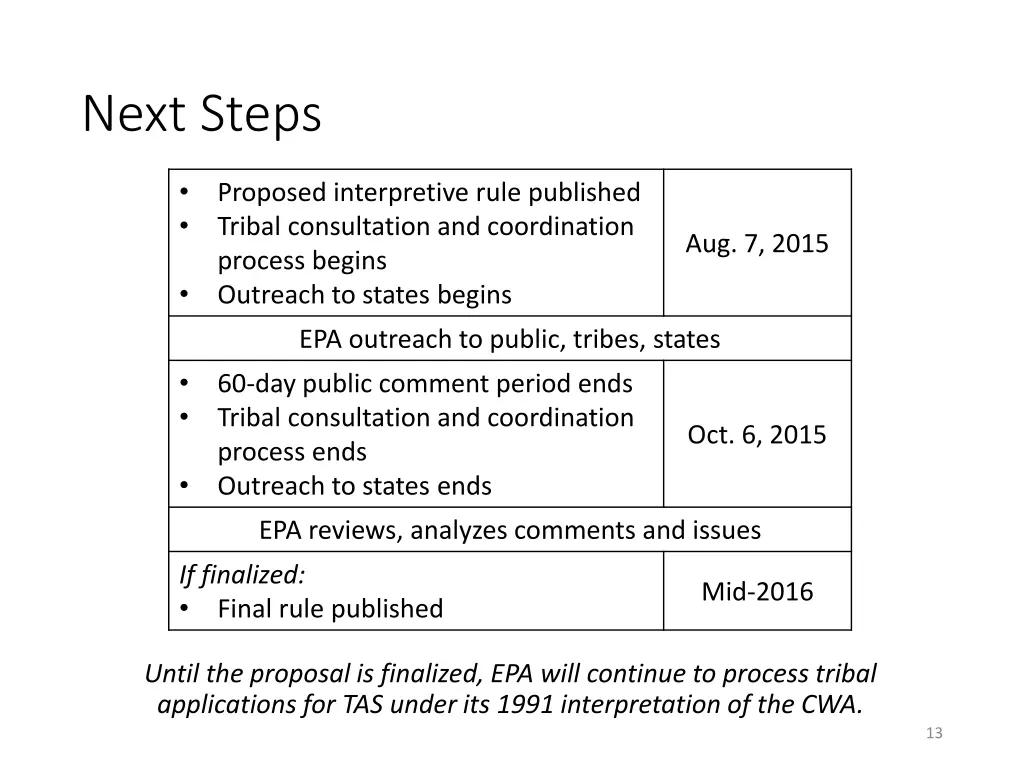 next steps