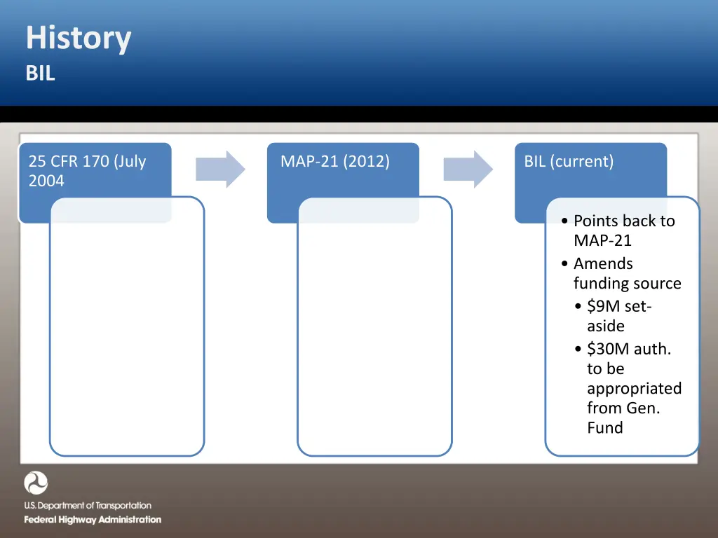 history bil