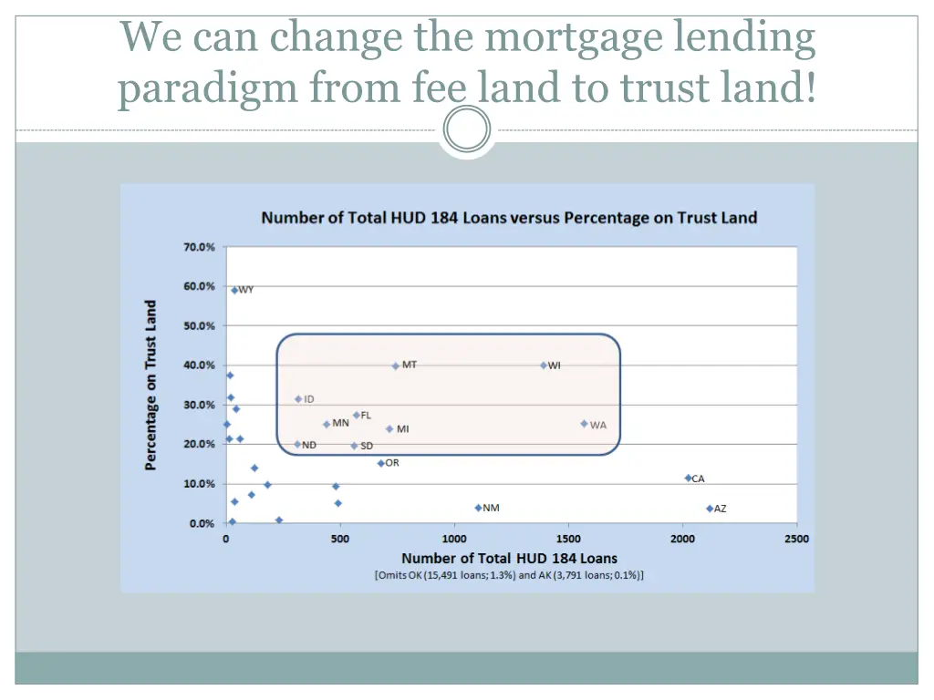 we can change the mortgage lending paradigm from
