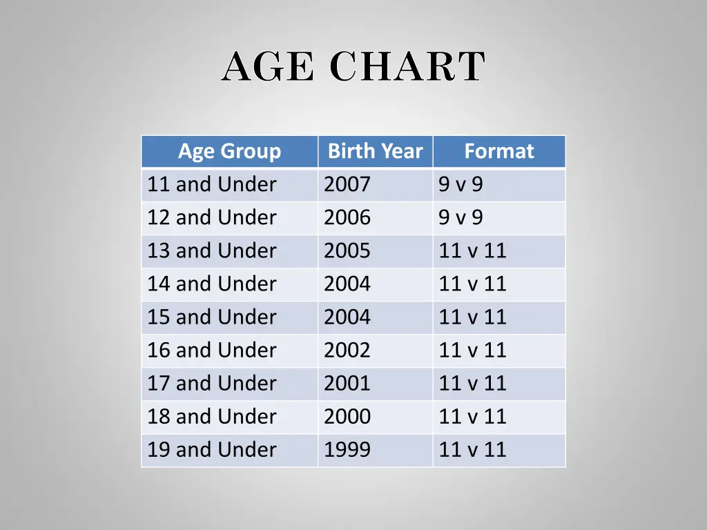 age chart