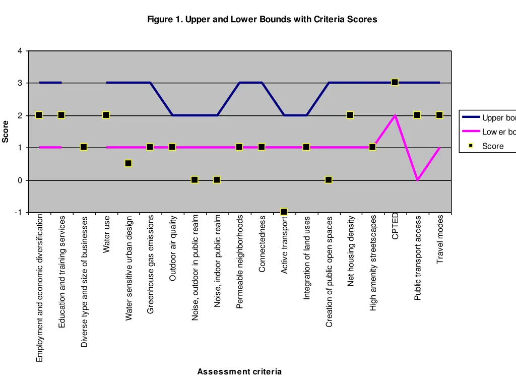 figure 1 upper and lower bounds with criteria