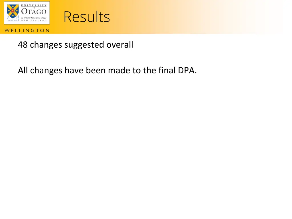 results