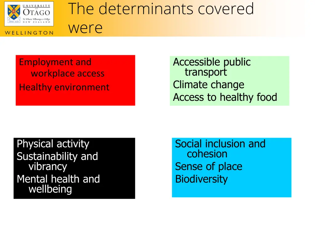 the determinants covered were