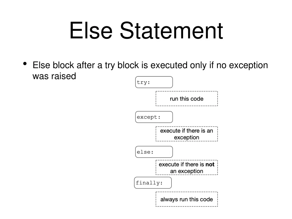 else statement