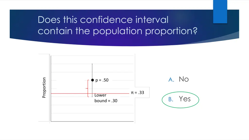 does this confidence interval contain
