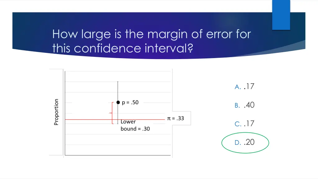 how large is the margin of error for this