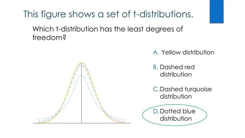 this figure shows a set of t distributions