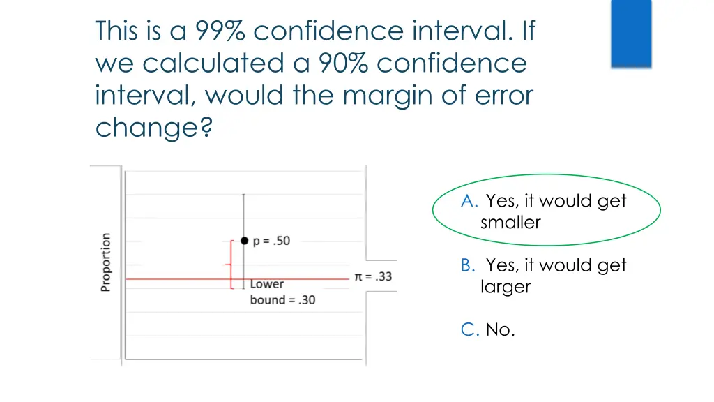 this is a 99 confidence interval if we calculated
