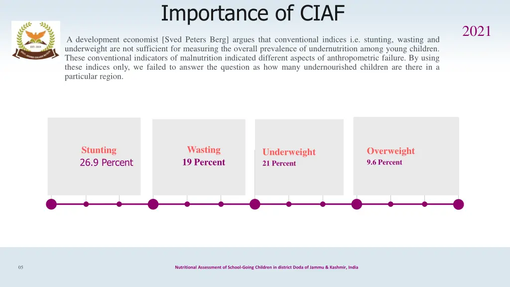 importance of ciaf
