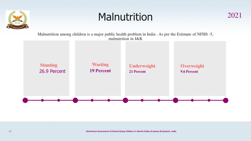 malnutrition